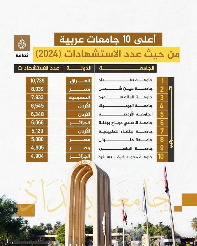 مبادرة معامل التأثير " أرسيف " تعلن تميز جامعة بسكرة ضمن ترتيب أفضل 10 جامعات لسنة 2024