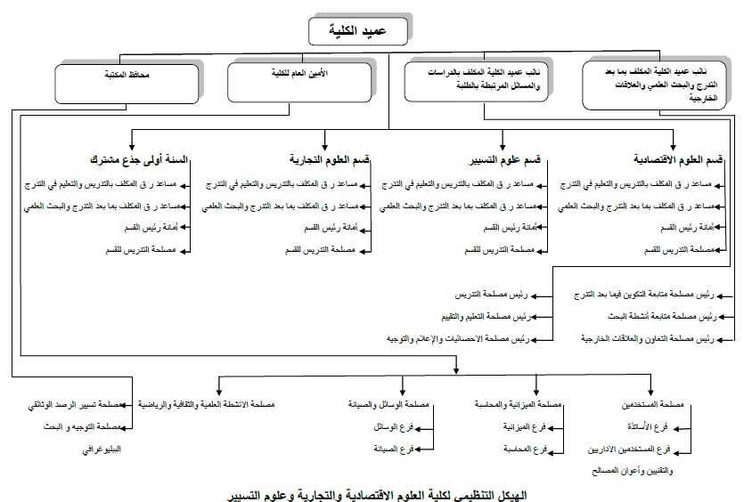 organisationeco